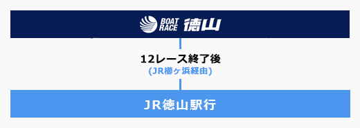 片道（復路）無料バス