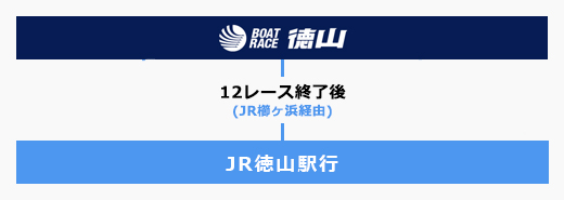 片道（復路）無料バス　-特徴・稼げる・攻略・ボートレース德山・德山競艇場・公式・予想- 