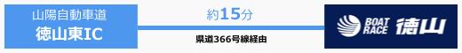 お車でお越しの場合　-特徴・稼げる・攻略・ボートレース德山・德山競艇場・公式・予想- 
