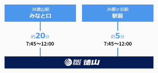 片道（往路）無料タクシー　-特徴・稼げる・攻略・ボートレース德山・德山競艇場・公式・予想- 