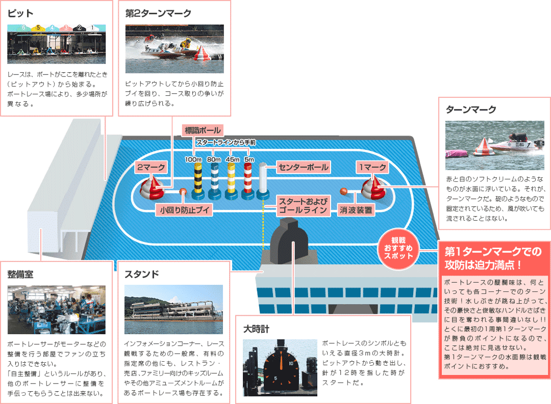 徳山 ボート レース 島川光男がしっかり逃げて19年以来、通算73度目の優勝／徳山