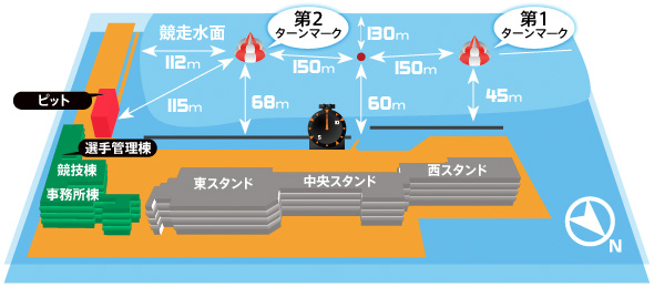 水面情報