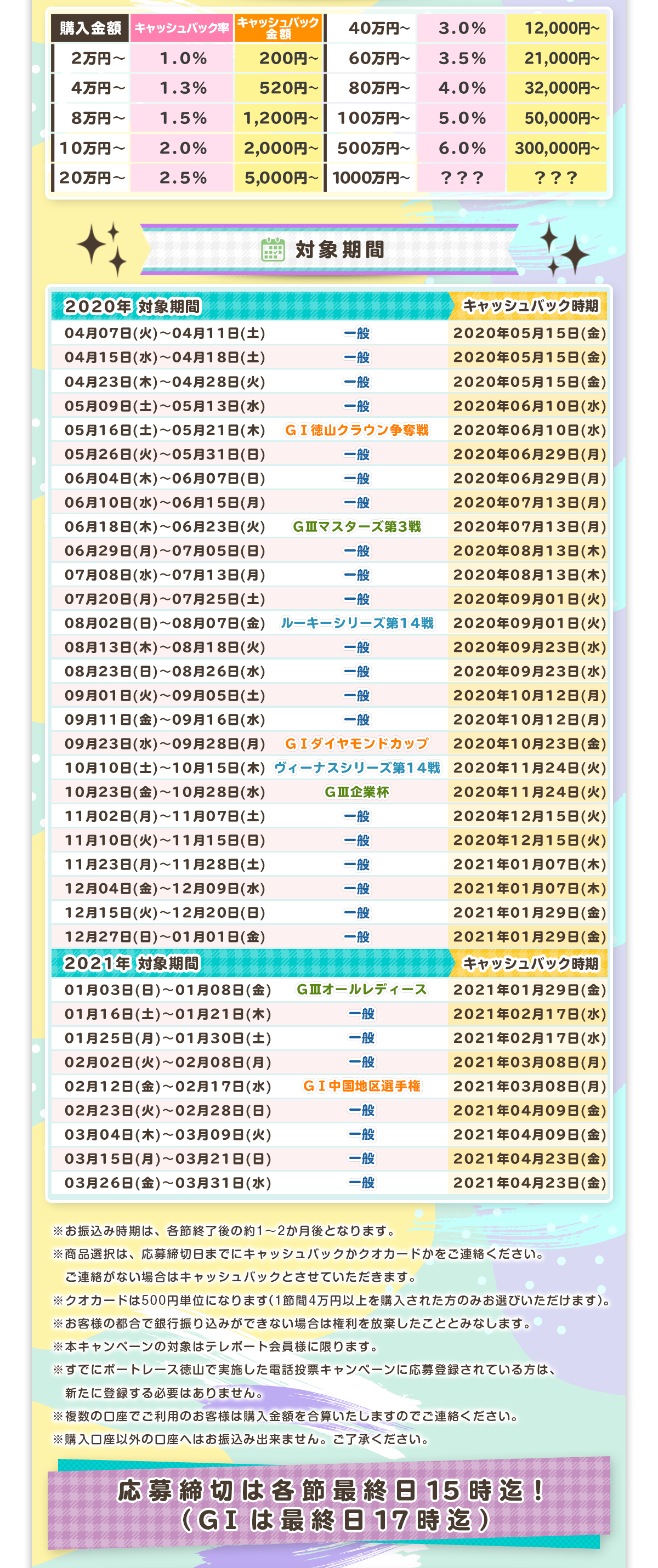 レース ウェブ 投票 ボート