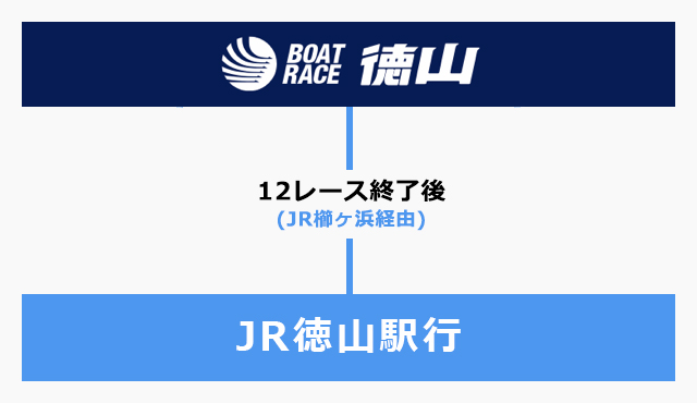 片道（復路）無料バス