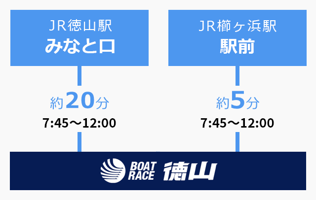 片道（往路）無料タクシー