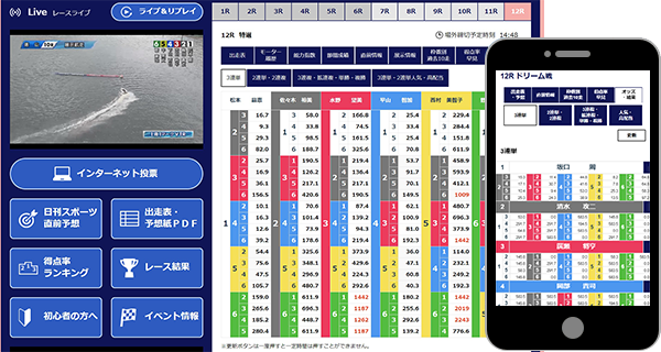 オッズ情報のチェック！