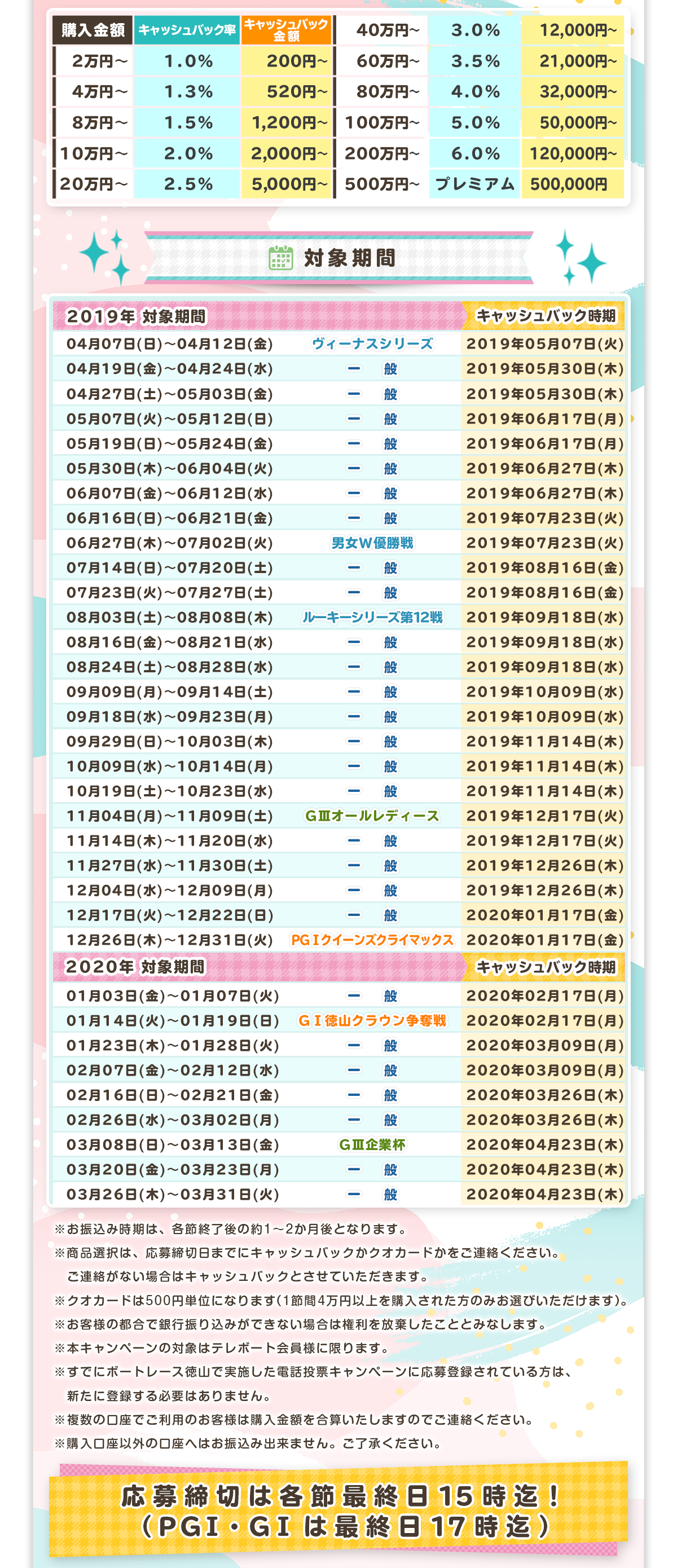 レース ウェブ 投票 ボート