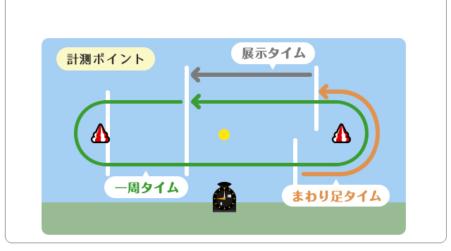 計測説明イメージ